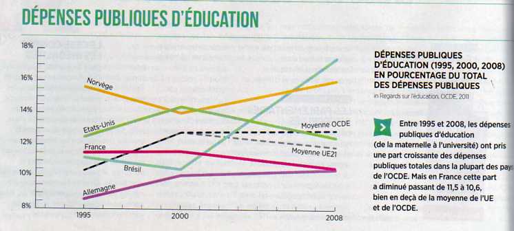 éducation275