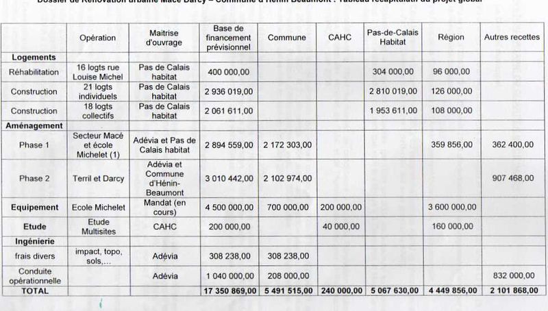 Financement darcy259